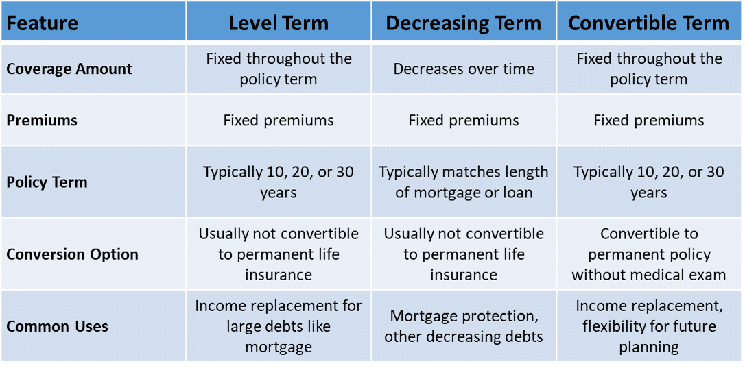 Term comparison chart