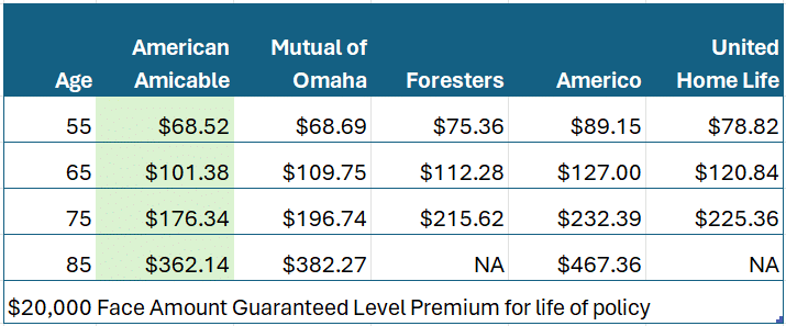 Secure Future Preferred Rates